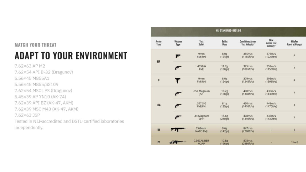 UARM SA4A Level IV+ Aluminum Oxide SAPI Armor Plate, S, SA4AS