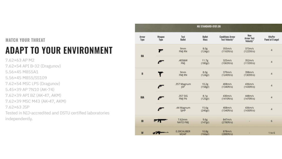 UARM SA4SSP Level IV+ Silicon Carbide Side Armor Plate, 6X8, SA4SSP82
