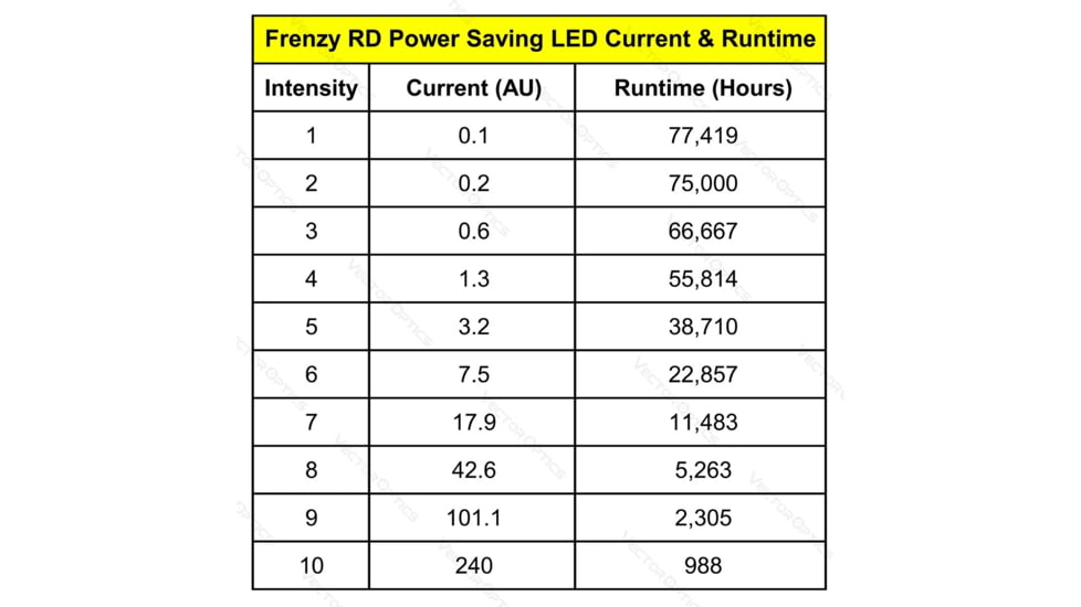 Vector Optics Frenzy 1x17x24mm Red Dot Sight, Chorme, SCRD-F19II