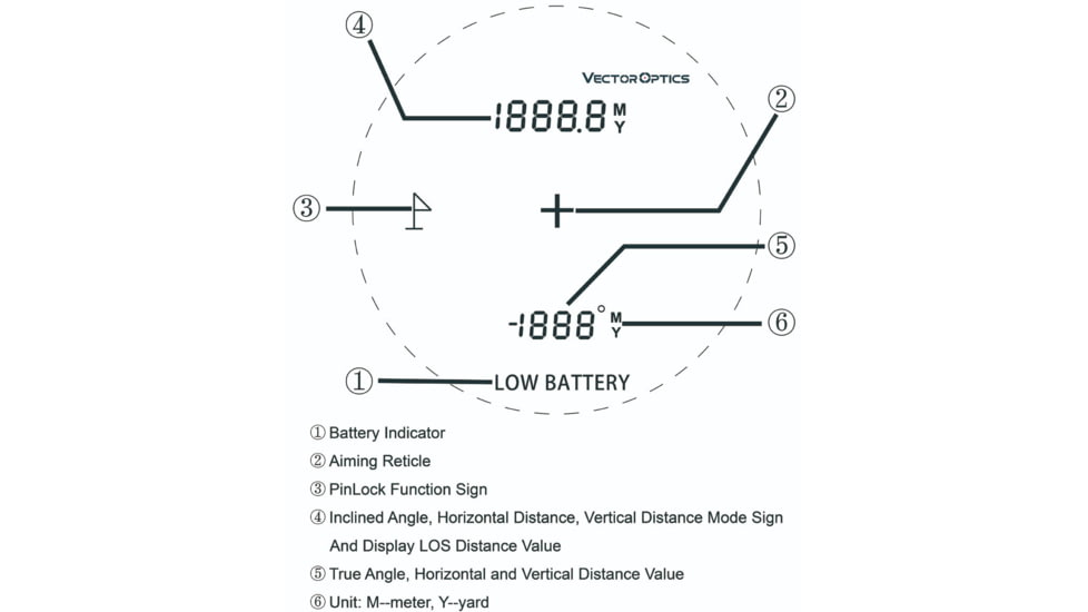 Vector Optics Paragon GenII 6x25 LCD Rangefinder, 12MOA, Green, SCRF-20