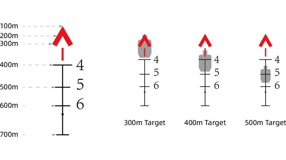 VictOptics Victoptics C1 4x32IR Red Dot Sight