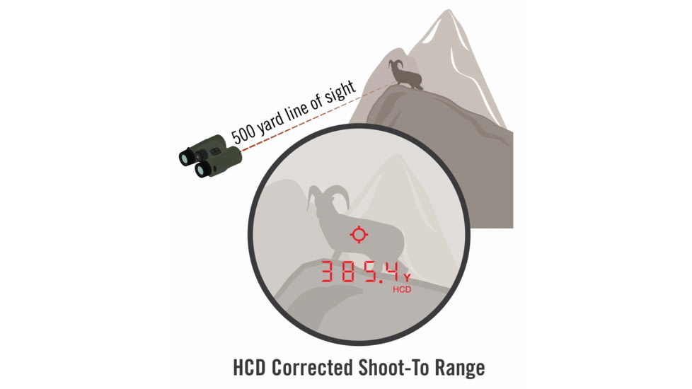 EDEMO Vortex Fury HD 5000 10x42mm Laser Rangefinding Roof Prism Binocular w/AB, Rubber, Green, 8.125x5x5.8, LRF302, EDEMO1