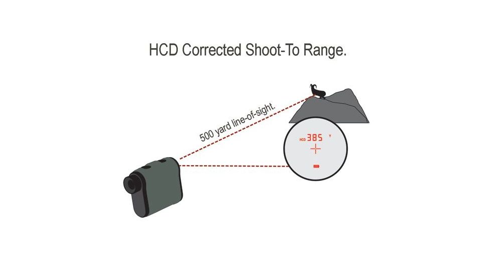Vortex Ranger 1800 6x22 Laser Rangefinder w/HCD, RRF-181