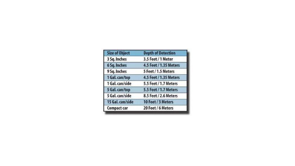 White's Electronics TM 808 Metal Detector, Detection Depth up to 20 Ft / Dual Antenna Standard Coil, Adjustable 19 in - 38 in 800-0320