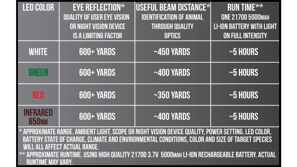 Wicked Hunting Lights A75iC LED &amp; ScanPro iC LED 3-Color-In-1 GEN4 Combo Kit, Black, W2106