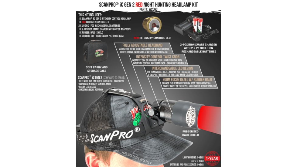 Wicked Hunting Lights ScanPro iC GEN 2 Night Hunting Headlamp Kit, Red, W2063