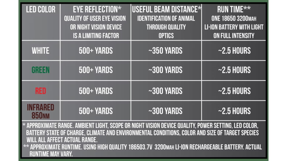 Wicked Hunting Lights W403iC LED Red Night Hunting Light Kit, Black, W2013