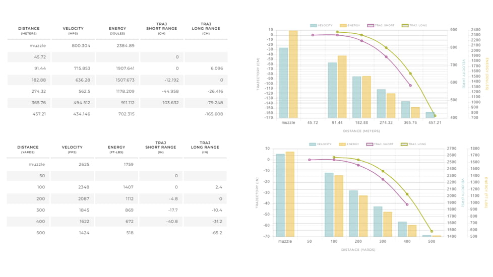 Winchester 6.8 Spc Deer Season XP 120Gr, X68SPCDS