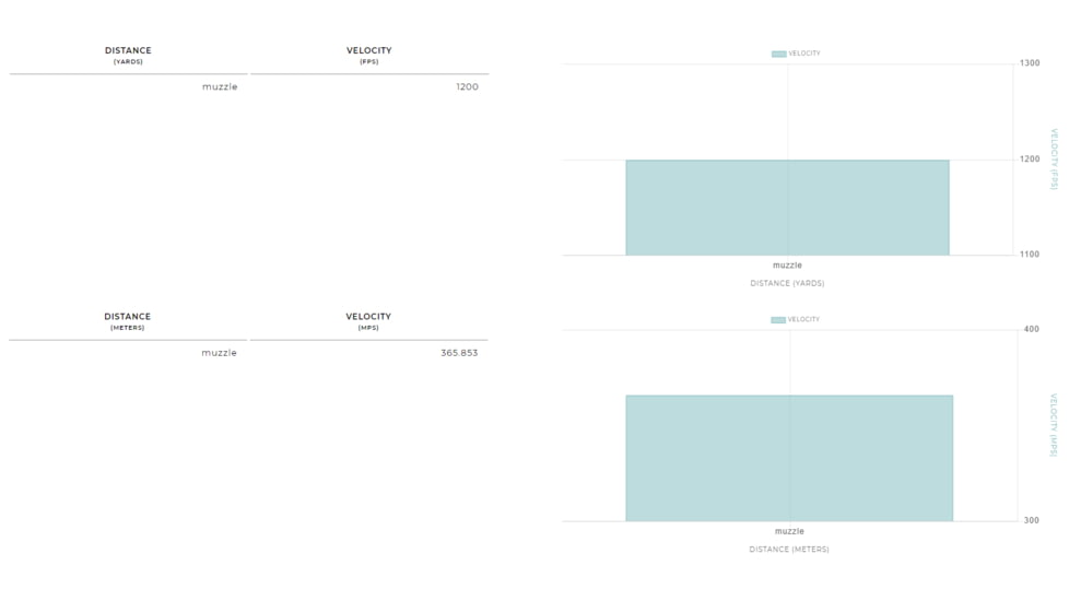 Winchester AA 12 Gauge 1 1/8 oz 2.75in Centerfire Shotgun Ammo, 25 Rounds, AAM127