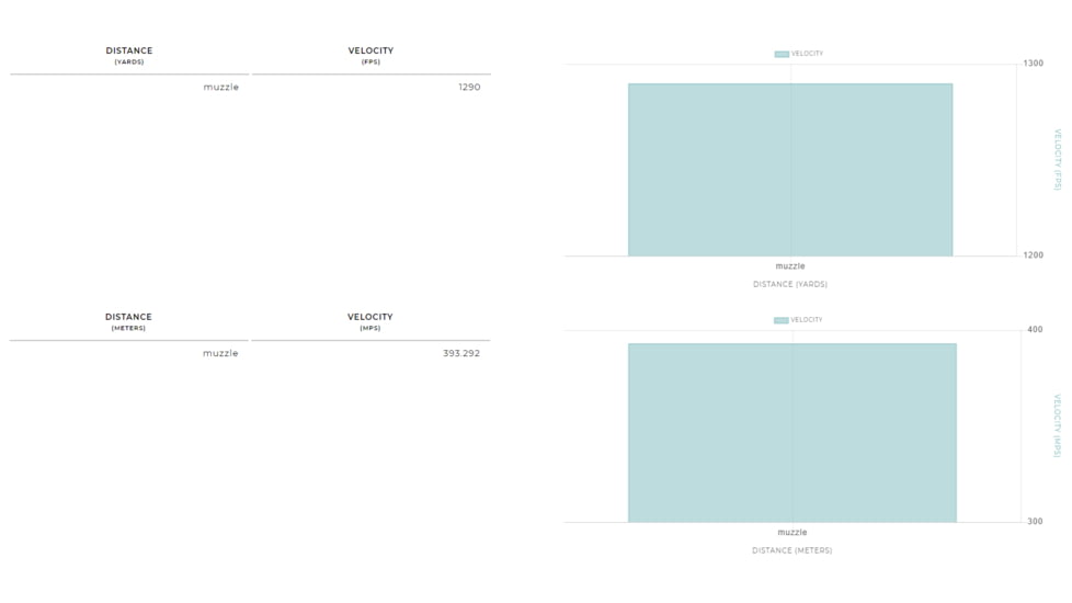 Winchester AA 12 Gauge 1 oz 2.75in Centerfire Shotgun Ammo, 25 Rounds, AAHLA127