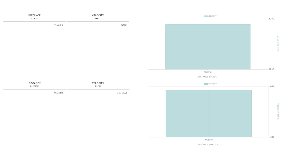Winchester AA 12 Gauge 1 oz 2.75in Centerfire Shotgun Ammo, 25 Rounds, AAHLA128