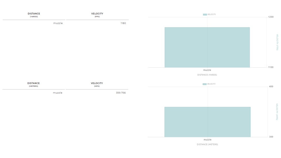 Winchester AA 12 Gauge 1 oz 2.75in Centerfire Shotgun Ammo, 25 Rounds, AAL128