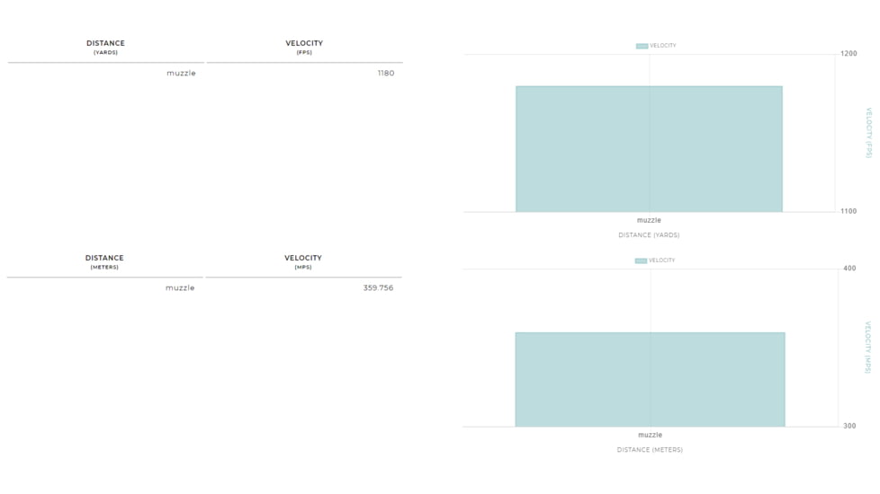 Winchester AA 12 Gauge 1 oz 2.75in Centerfire Shotgun Ammo, 25 Rounds, AAL1285