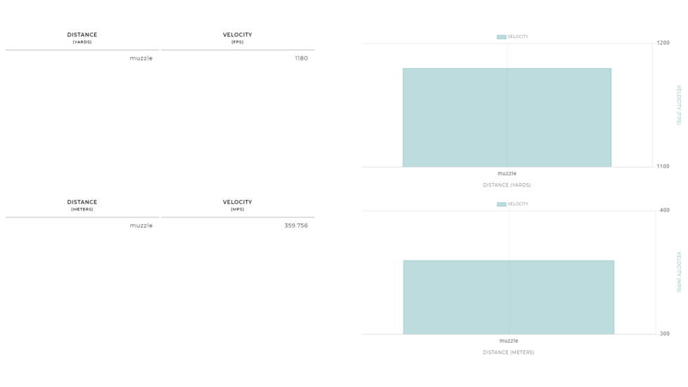 Winchester AA 12 Gauge 1 oz 2.75in Centerfire Shotgun Ammo, 25 Rounds, AAL129