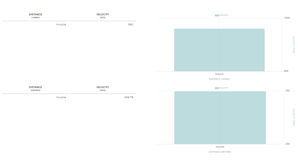Winchester AA 12 Gauge 7/8 oz 2.75in Centerfire Shotgun Ammo, 25 Rounds, AA12FL8