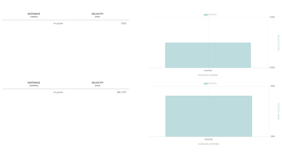Winchester AA DIAMOND GRADE 12 Gauge 1 1/8 oz 2.75in Centerfire Shotgun Ammo, 25 Rounds, AADG12507