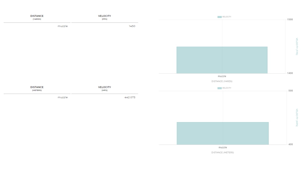 Winchester AA Steel TARGET 12 Gauge 1 oz 2.75in Centerfire Shotgun Ammo, 25 Rounds, AASCL12S7