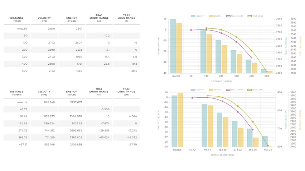 Winchester Ammo S270LR Expedition Big Game Long Range 270 Win 150Gr AccuBond Lo, S270LR