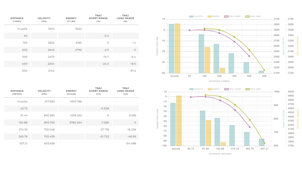 Winchester Ammo S300WSMCT Expedition Big Game 300 WSM 180Gr AccuBond CT 20 Bx/, S300WSMCT