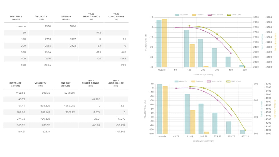 Winchester Ammo S325WSMCT Expedition Big Game 325 WSM 200 Gr AccuBond CT 20 Bx, S325WSMCT