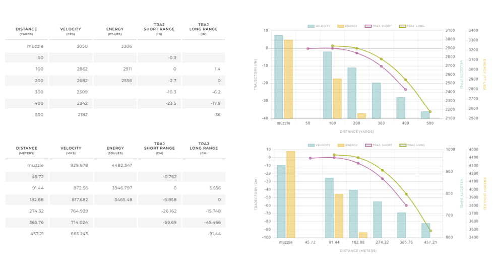 Winchester Ammo S7MMWSMCT Expedition Big Game 7mm WSM 160Gr AccuBond CT 20 Bx, S7MMWSMCT