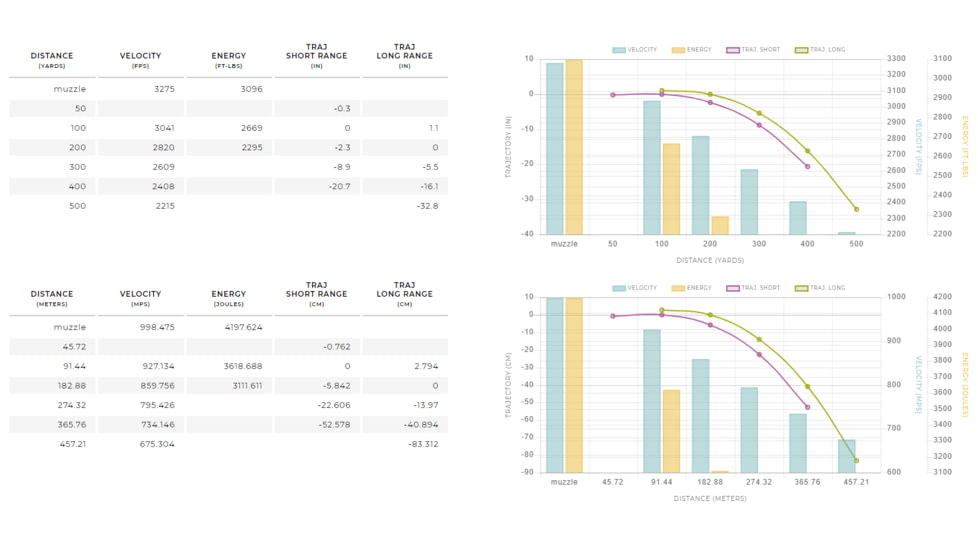 Winchester Ballistic Silvertip .270 Winchester Short Magnum 130 grain Fragmenting Polymer Tip Brass Cased Centerfire Rifle Ammo, 20 Rounds, SBST2705