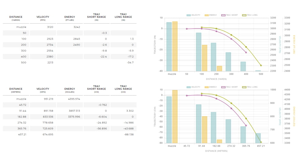 Winchester Ballistic Silvertip .270 Winchester Short Magnum 150 grain Fragmenting Polymer Tip Brass Cased Centerfire Rifle Ammo, 20 Rounds, SBST2705A