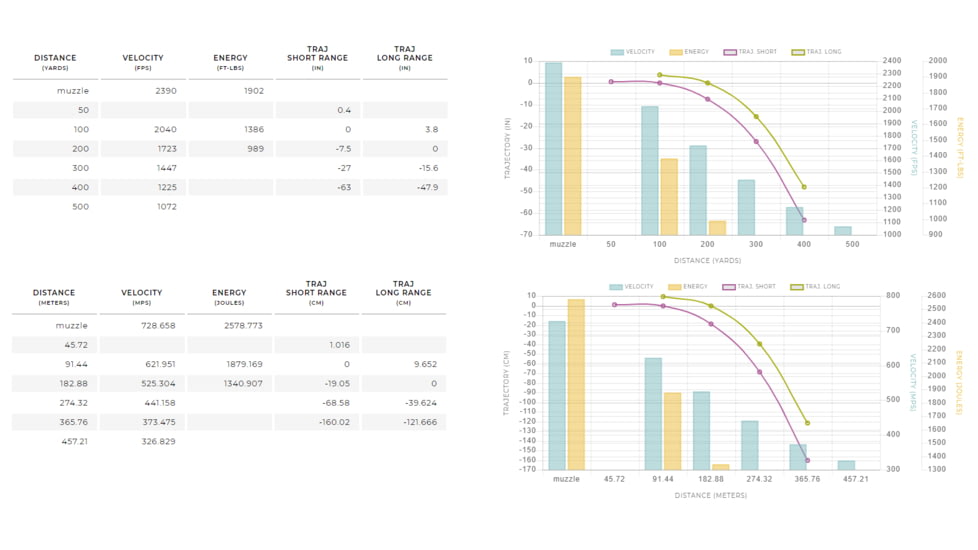 Winchester Ballistic Silvertip .30-30 Winchester 150 grain Rifle Ammo, 20 Rounds, SBST3030