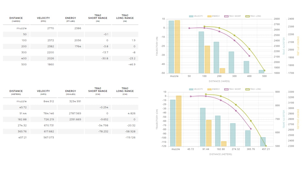 Winchester Ballistic Silvertip 7mm-08 Remington 140 grain Fragmenting Polymer Tip Brass Cased Centerfire Rifle Ammo, 20 Rounds, SBST708