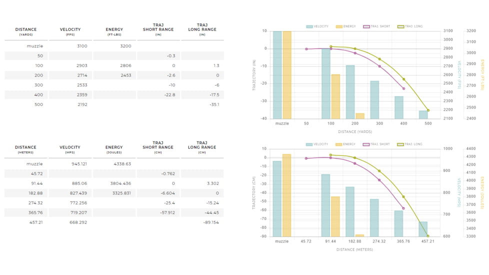 Winchester Ballistic Silvertip 7mm Remington Magnum 150 grain Fragmenting Polymer Tip Brass Cased Centerfire Rifle Ammo, 20 Rounds, SBST7