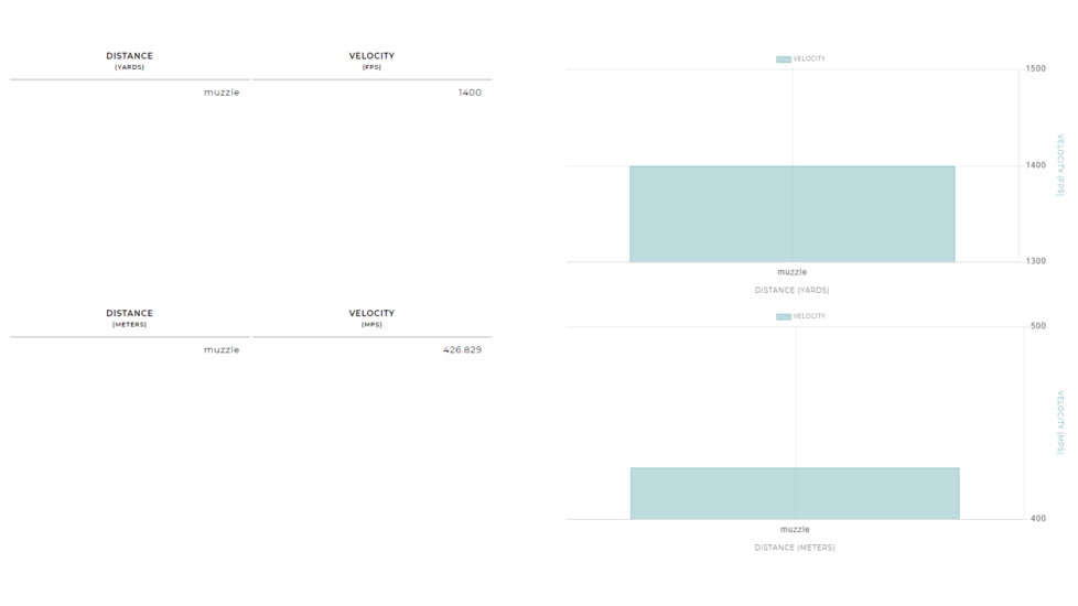 Winchester Blind Side 12 Gauge 1 1/4 oz 2.75in Centerfire Shotgun Ammo, 25 Rounds, SBSPH125