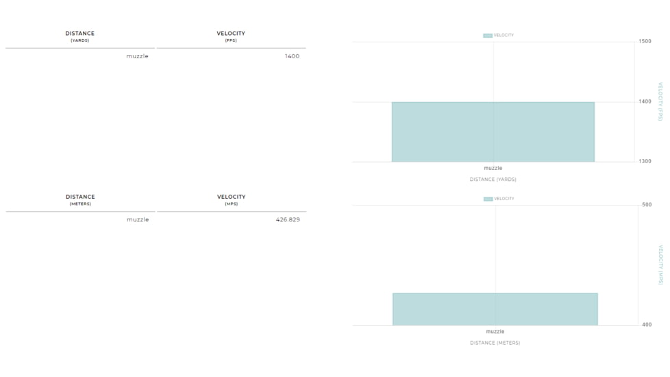 Winchester Blind Side 12 Gauge 3/4 oz 3in Centerfire Shotgun Ammo, 25 Rounds, SBS1232