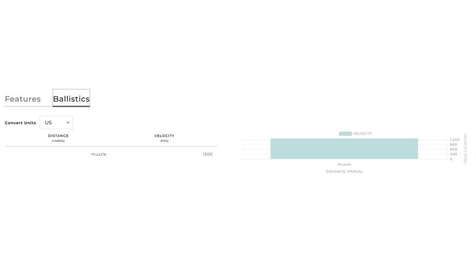 Winchester Blind Slide 2 20 Gauge 1.06 oz 3in Shotgun Ammo, 2 Shot, 25 Rounds, XBS2032