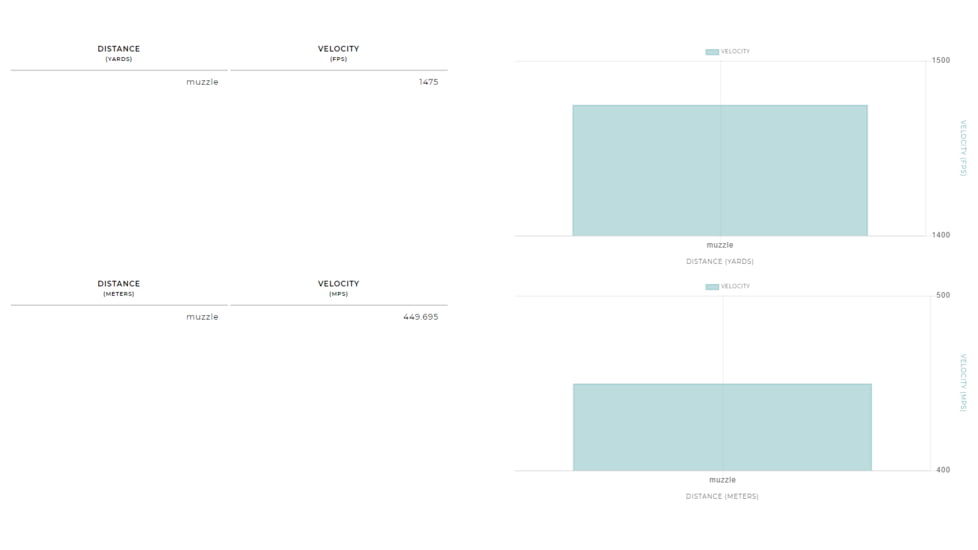 Winchester Blind Side 20 Gauge 7/8 oz 3in Centerfire Shotgun Ammo, 25 Rounds, SBS203HV6
