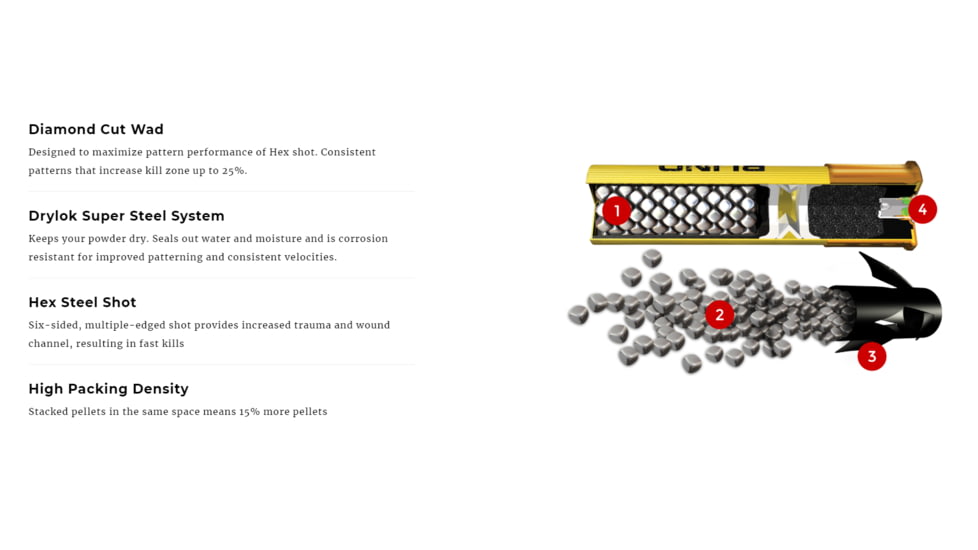 Winchester Blind Side Shotgun Shot, 20 Gauge, 3in Shot Length, 1 1/16oz Shot Weight, 5 Shot Size, 25 Rounds, SBS2035