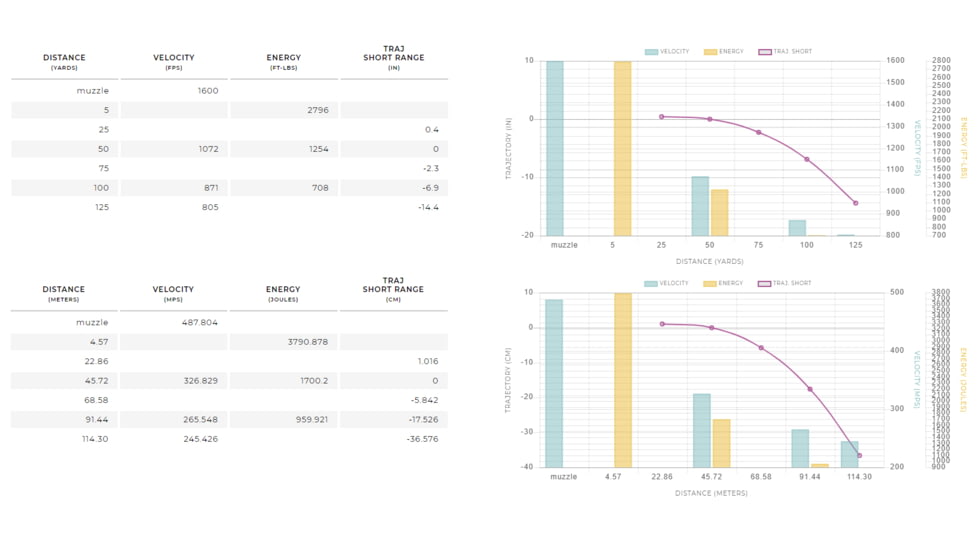 Winchester Deer Season XP 12 Gauge 1 1/8 oz 2.75in Centerfire Shotgun Slug Ammo, 5 Rounds, X12DS