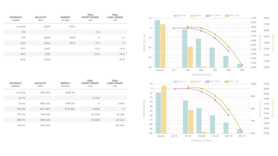 Winchester Deer Season XP .270 Winchester 130 grain Extreme Point Polymer Tip Centerfire Rifle Ammo, 20 Rounds, X270DS