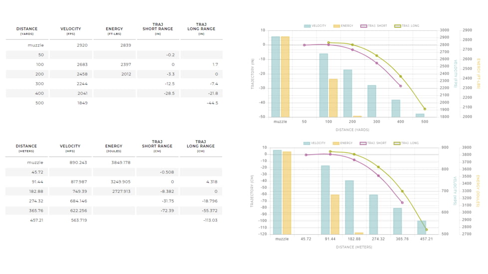 Winchester Deer Season XP .30-06 Springfield 150 grain Extreme Point Polymer Tip Centerfire Rifle Ammo, 20 Rounds, X3006DS