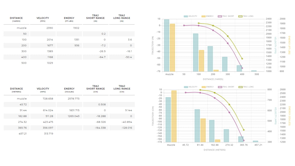 Winchester Deer Season XP .30-30 Winchester 150 grain Extreme Point Polymer Tip Centerfire Rifle Ammo, 20 Rounds, X3030DS