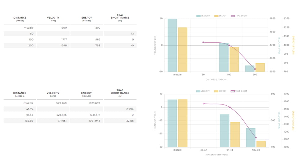 Winchester Deer Season XP .300 AAC Blackout 150 grain Extreme Point Polymer Tip Centerfire Rifle Ammo, 20 Rounds, X300BLKDS