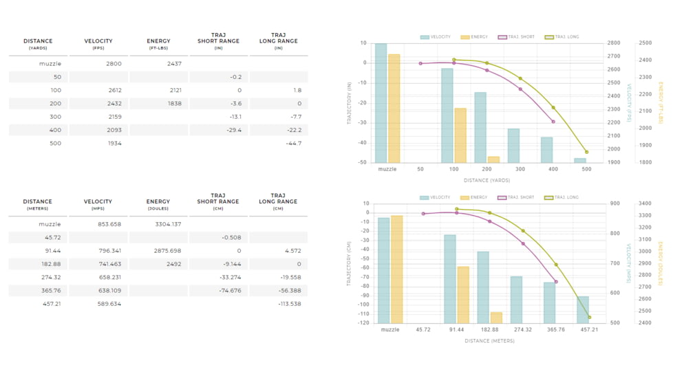 Winchester Deer Season XP 7mm-08 Remington 140 grain Extreme Point Polymer Tip Centerfire Rifle Ammo, 20 Rounds, X708DS