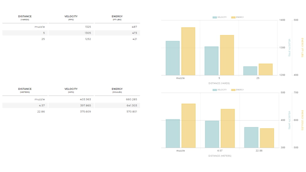 Winchester Defender HANDGUN .357 Magnum 125 grain Bonded Jacketed Hollow Point Brass Cased Centerfire Pistol Ammo, 20 Rounds, S357MPDB