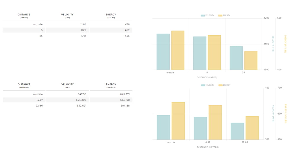 Winchester Defender HANDGUN .40 S&amp;W 165 grain Bonded Jacketed Hollow Point Centerfire Pistol Ammo, 20 Rounds, S40SWPDB