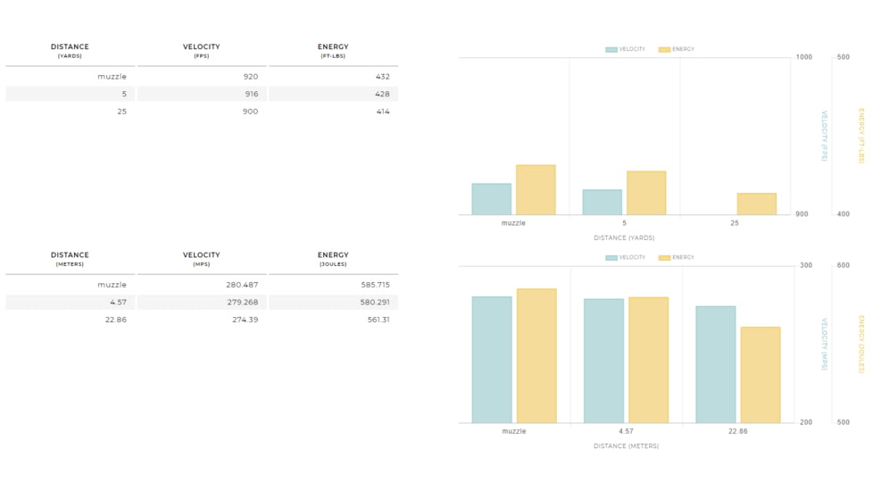 Winchester Defender HANDGUN .45 ACP 230 grain Bonded Jacketed Hollow Point Brass Cased Centerfire Pistol Ammo, 20 Rounds, S45PDB