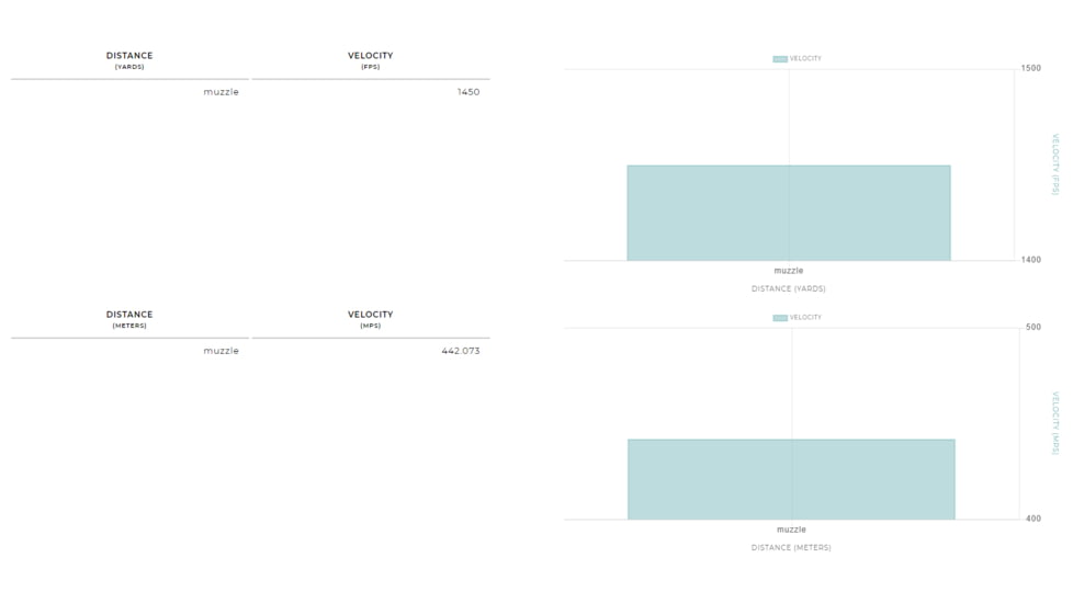 Winchester Drylok 10 Gauge 1 3/8 oz 3.5in Centerfire Shotgun Ammo, 25 Rounds, SSH10BB