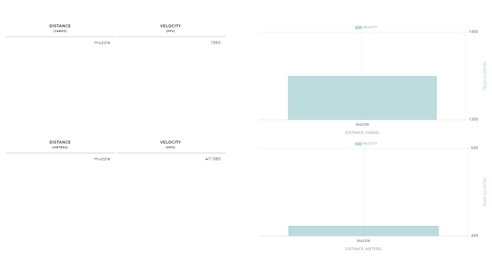 Winchester Drylok 10 Gauge 1 5/8 oz 3.5in Centerfire Shotgun Ammo, 25 Rounds, XSC10BBB