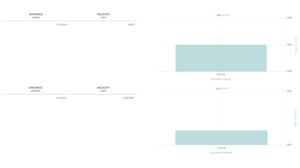 Winchester Drylok 12 Gauge 1 1/4 oz 3in Centerfire Shotgun Ammo, 25 Rounds, XSC123BBB