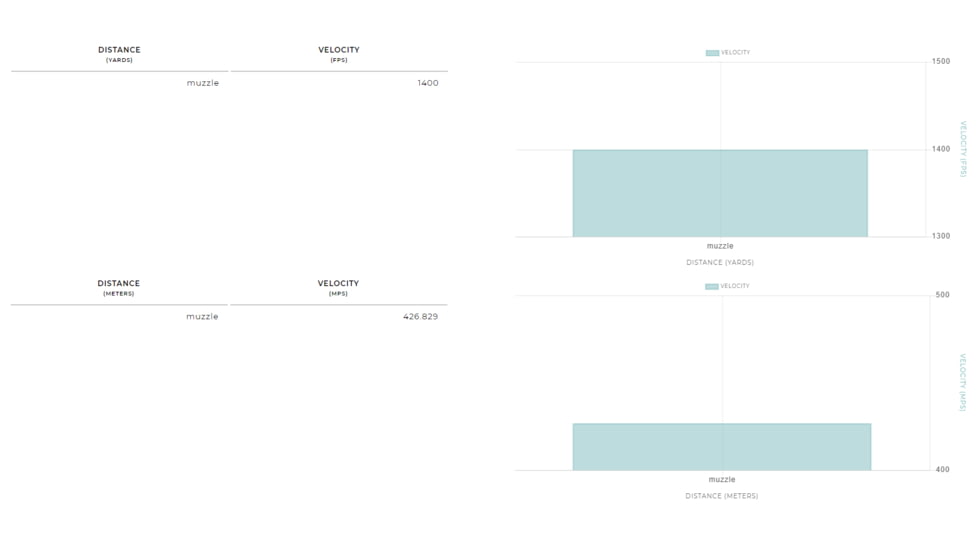 Winchester Drylok 12 Gauge 1 1/4 oz 3in Centerfire Shotgun Ammo, 25 Rounds, XSV1232