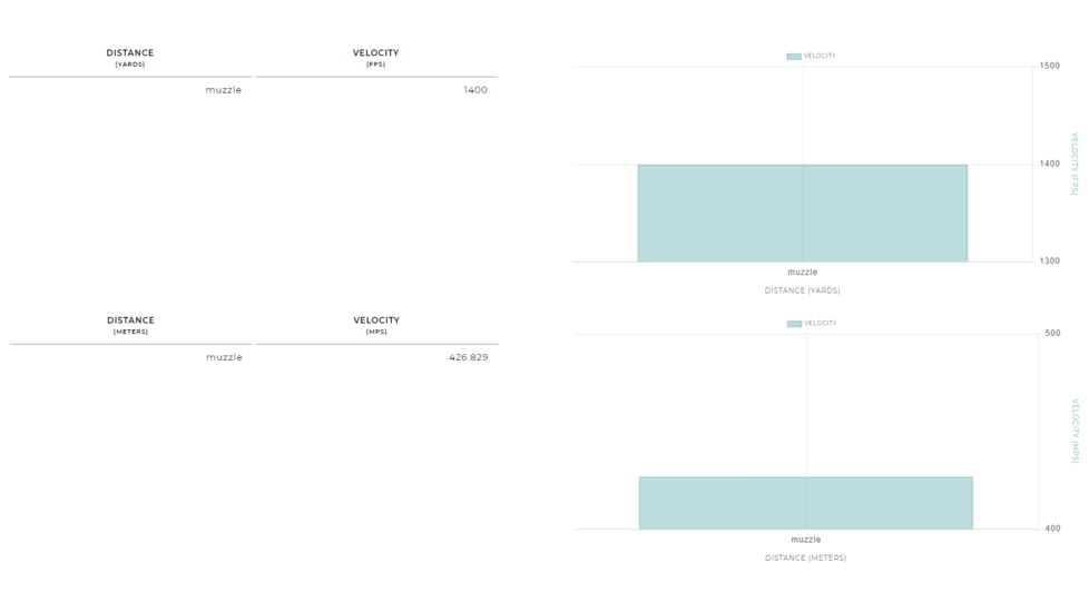 Winchester Drylok 12 Gauge 1 1/4 oz 3in Centerfire Shotgun Ammo, 25 Rounds, XSV1234