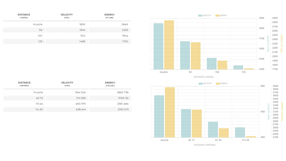 Winchester Dual Bond Shotshell 12 Gauge 365 grain 3in Centerfire Shotgun Slug Ammo, 5 Rounds, SSDB123